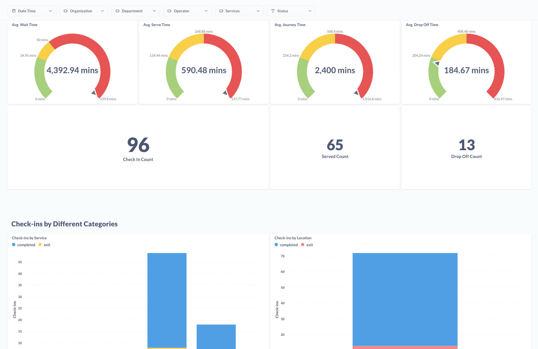 Analytics Dashboard